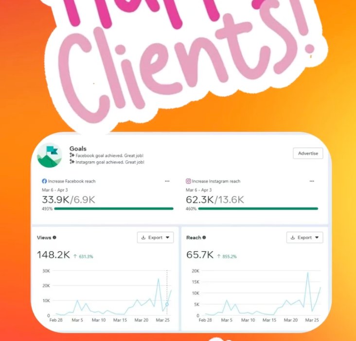 Goals achieved 493% and 460%