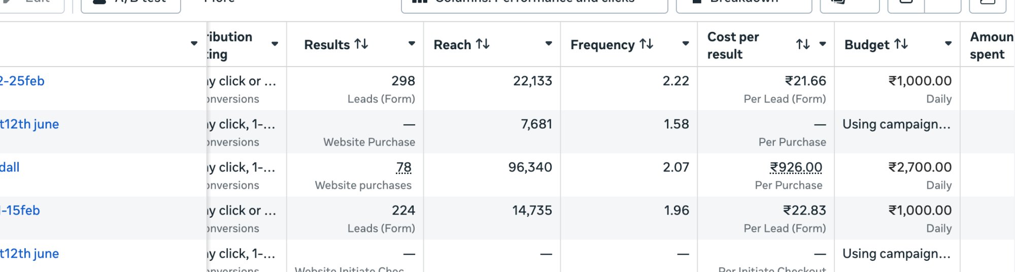 Meta Ads Manager campaign overview